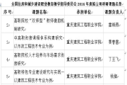 重庆建筑工程职业学院4项课题喜获全国住房和城乡建设职业教育教学指导委员会2016年度科研课题立项