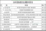 公示中！贵州省这10个项目入选2019年度职业教育科研项目
