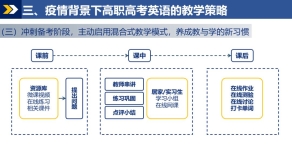 中职网讯 广州市信息技术职业学校召开首届学术年会